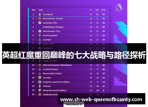 英超红魔重回巅峰的七大战略与路径探析