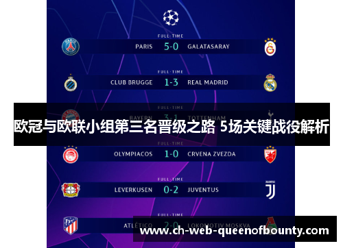 欧冠与欧联小组第三名晋级之路 5场关键战役解析