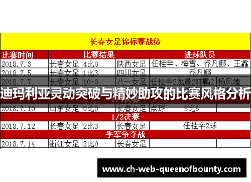 迪玛利亚灵动突破与精妙助攻的比赛风格分析