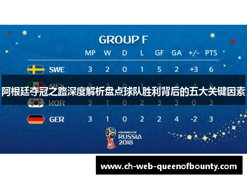 阿根廷夺冠之路深度解析盘点球队胜利背后的五大关键因素