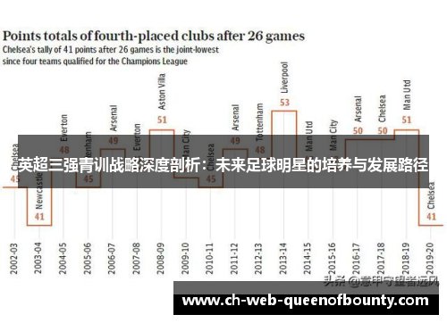 英超三强青训战略深度剖析：未来足球明星的培养与发展路径