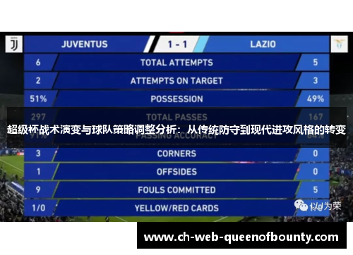 超级杯战术演变与球队策略调整分析:从传统防守到现代进攻风格的转变 超级杯战术演变与球队策略调整分析:从传统防守到现代进攻风格的转变