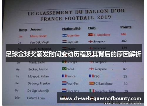 足球金球奖颁发时间变动历程及其背后的原因解析