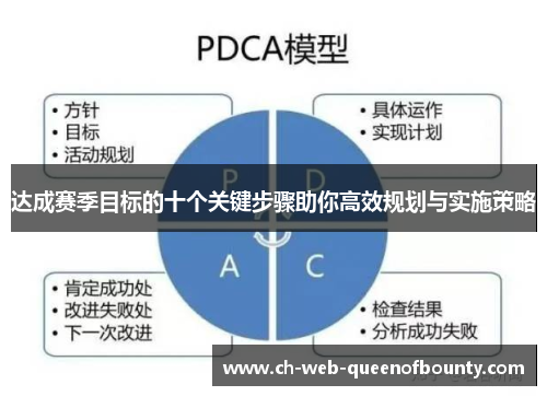 达成赛季目标的十个关键步骤助你高效规划与实施策略