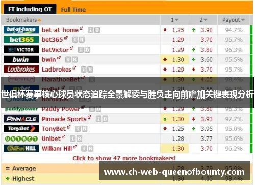 世俱杯赛事核心球员状态追踪全景解读与胜负走向前瞻加关键表现分析 世俱杯赛事核心球员状态追踪全景解读与胜负走向前瞻加关键表现分析