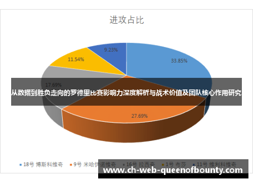 从数据到胜负走向的罗德里比赛影响力深度解析与战术价值及团队核心作用研究 从数据到胜负走向的罗德里比赛影响力深度解析与战术价值及团队核心作用研究